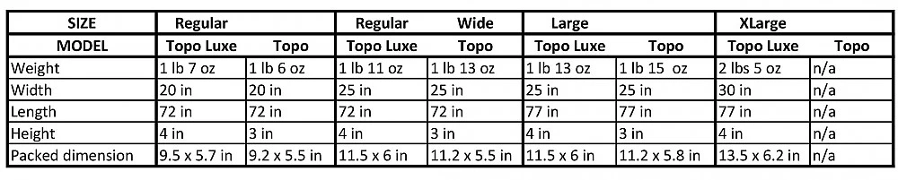 Therm-a-Rest NeoAir Topo - Image 10